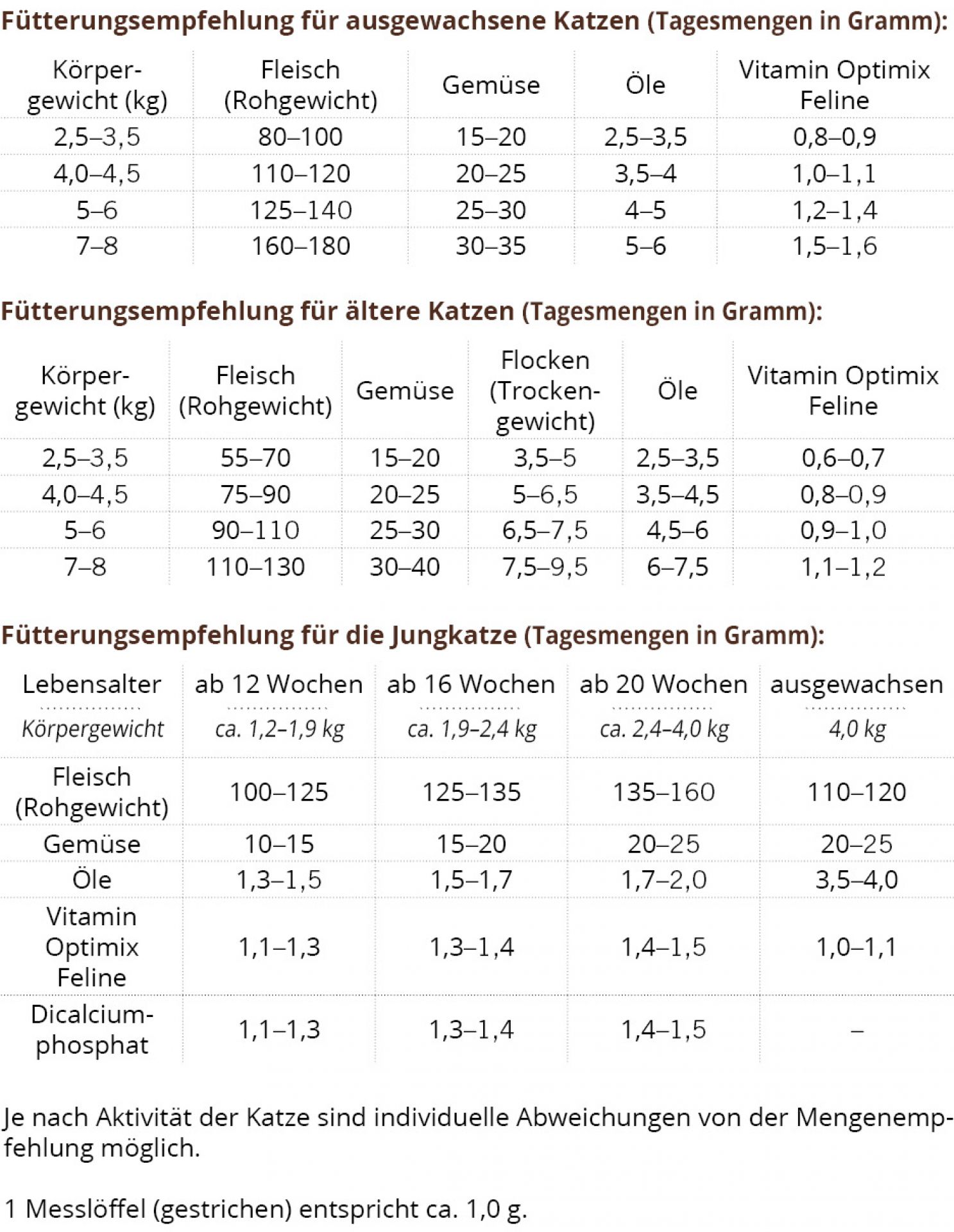 Vitamin Optimix Feline / Futtermedicus für Katzen